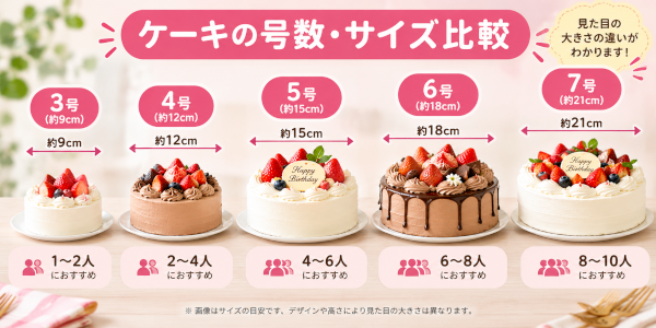 3号・4号・5号・6号・7号のホールケーキを並べたサイズ比較のイメージ画像。号数・直径・人数の目安が載っています。